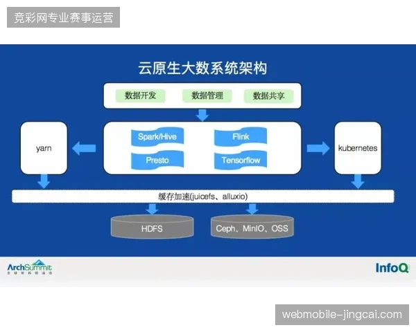 云转播与门票系统底层未打通,导致观赛体验出现脱节与无效数据堆积 云转播与门票系统底层未打通,导致观赛体验出现脱节与无效数据堆积